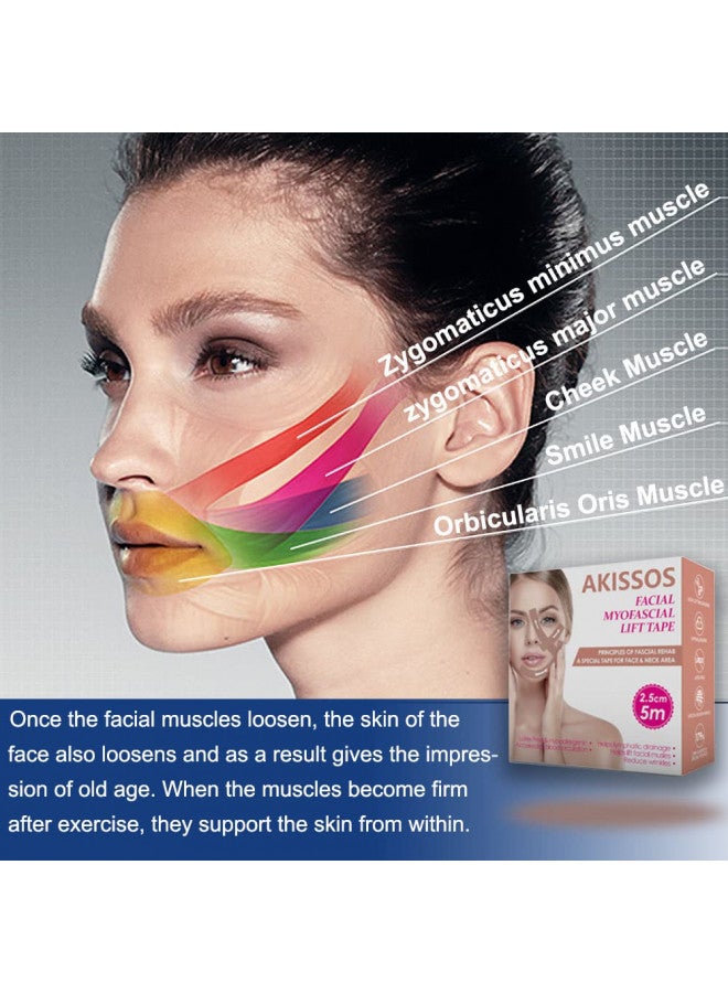 Akissos Akissos Facial Myofascial Lift Tape Face Lift Tape Face Toning Belts Anti Wrinkle Patches Anti Freeze Stickers Neck Lift Tape Unisex For Firming and Tightening Skin 2.5cm*5m  - Image 5