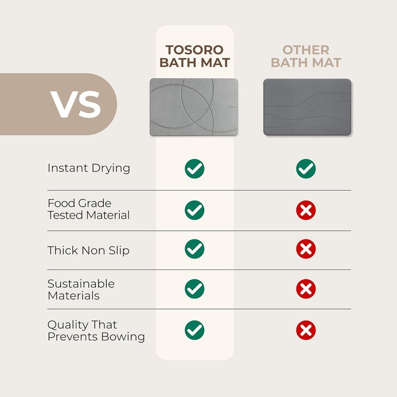 TOSORO Stone Bath Mat, Diatomaceous Earth Non-Slip Stone Shower Mat - Quick Drying Absorbent Bath Mats for Bathroom - Elegant & Modern Design, Easy to Clean (23.5 x 15) - Graphite - Image 5