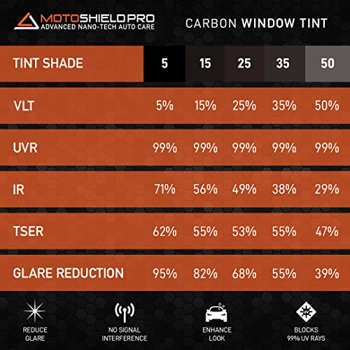 MotoShield Pro DIY-MotoShield Pro Premium Carbon Tint (50% VLT) 24” in x 5’ ft Roll | Professional Window Film for Auto, Reduce Infrared Heat & Block UV by 99% - Image 5