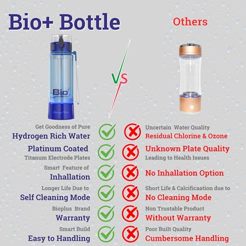 Bioplus HYDROGEN WATER Bottle |SPE-PEM Technology|1 Year Warranty| Platinum Titanium plates |Inhallation Feature| No Chlorine No Ozone Mixing| H2 > 1500 PPB | -ORP -750 mv| Purity 99.9% H2 - Image 3