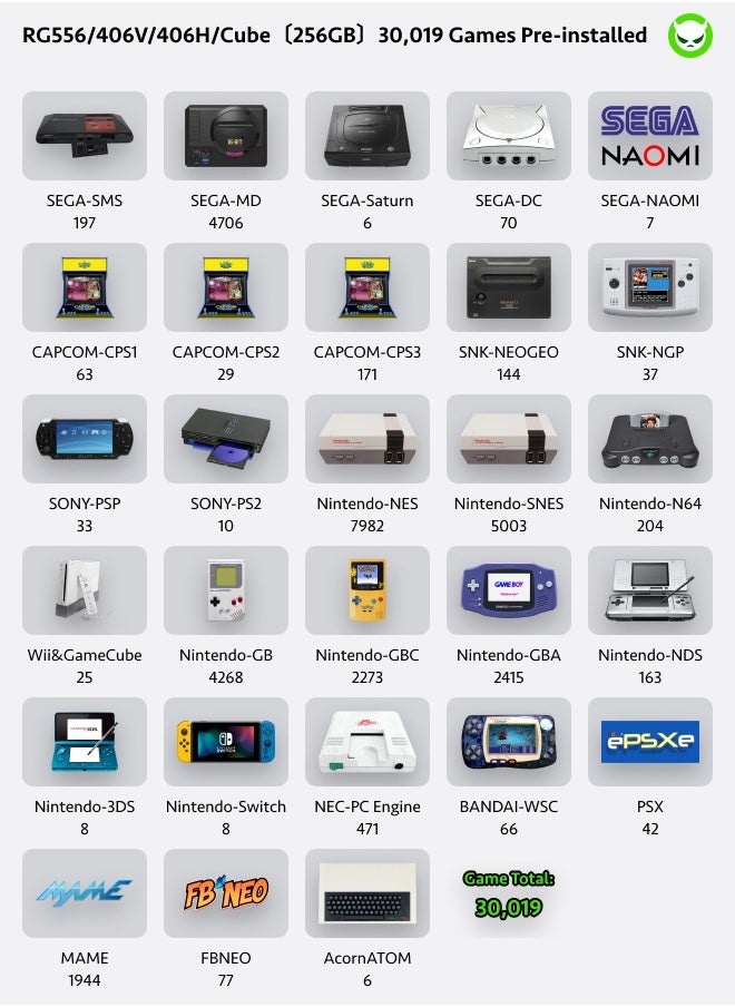 ANBERNIC  Anbernic RG406H Game Console Android 13 Unisoc T820 Processor 4-inch IPS Screen 960*720 5G WiFi Bluetooth HDMI Output 5000mAh 30 Emulators Over 42K Games Pre-installed 【Purple 512GB Over 42,000 Games Pre-installed】  - Image 3