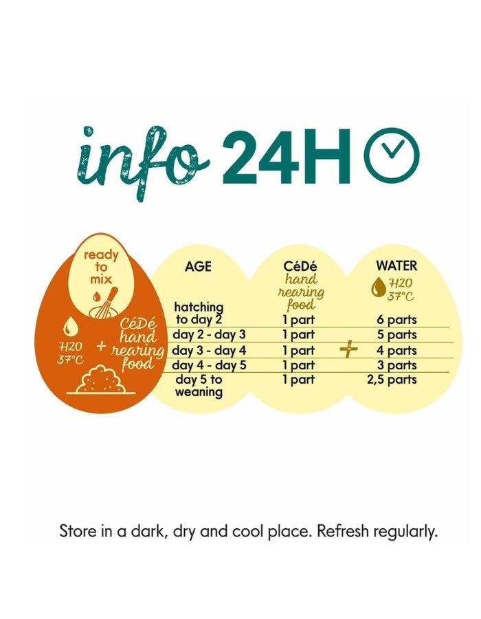 سي دي طعام بيض رطب من سيده، متعدد الاستخدامات، مع المكسرات والفواكه، خشن - 200 غرام للطيور الزينة - Image 2