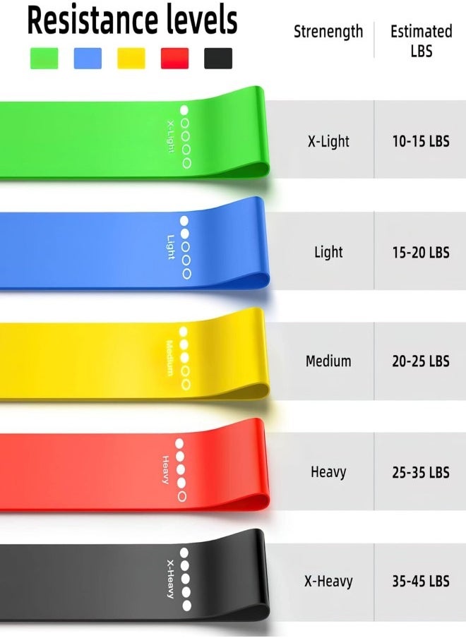 Flyview Resistance Bands Set, 5pcs Assorted Pounds Strength Training Exercise Resistance Loops Stretch Bands, Gym Fitness Yoga Workout Resistance Loops Bands for Arm Legs and hips  - Image 3