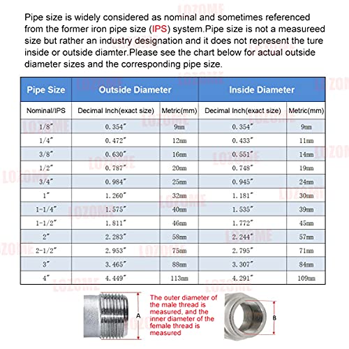 LOZOME 3/4" x 1/2" Male Hex Nipple Threaded Reducer Connector Pipe Fitting Adapter,Stainless Steel 304 NPT - Image 2