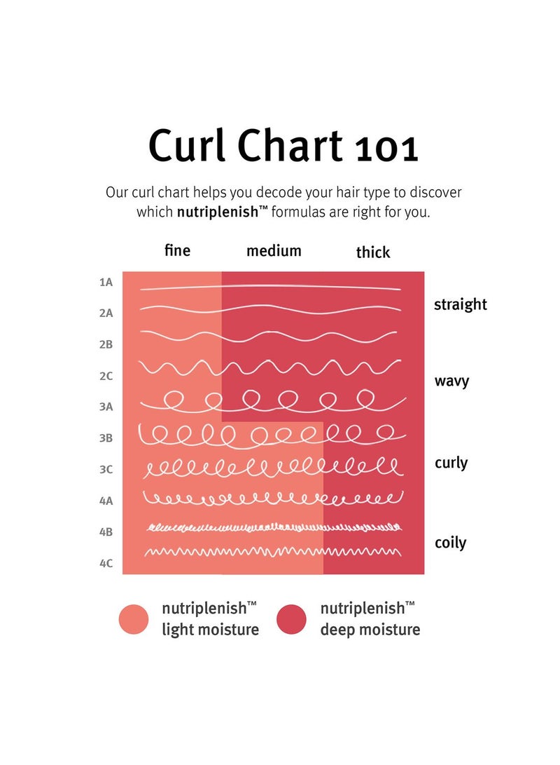 AVEDA Nutriplenish Deep Moisture Shampoo 50ml - Image 3