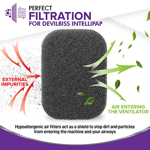 Mars Wellness CPAP Filter Kit - Compatible with Devilbiss IntelliPAP CPAP Machines - 12 Foam Pollen Filters - Made in The USA - Image 4