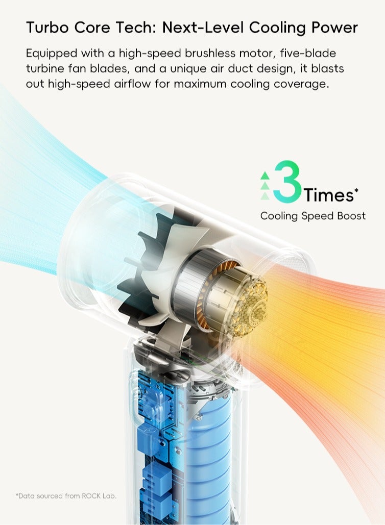 روك مروحة صغيرة محمولة باليد عالية السرعة 5 تروس قابلة للتعديل، مروحة صغيرة توربو طويلة العمر 3000 مللي أمبير، لاسلكية، شاشة رقمية، قابلة لإعادة الشحن - Image 5