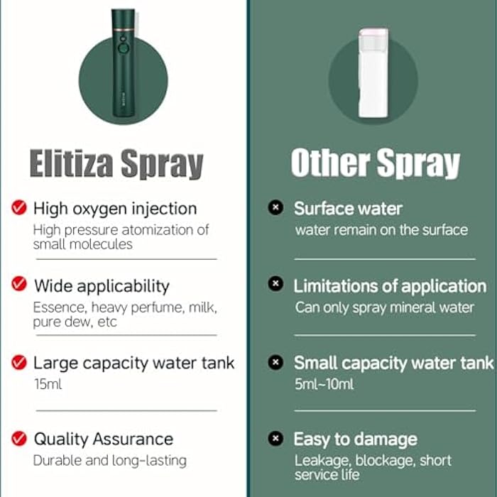 Elitzia Oxygen Facial Machine Oxygen Injection Skin Care Spa Nano Facial Mister Hydration Anti Aging Nourishing Handheld Atomizer Face Care Improve Absorption Portable Mist Sprayer Women 1PCS ETKD88SA - Image 5