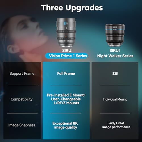 SIRUI VP-1 Vision Prime 1 T1.4 Full Frame Cine Lens, 24mm Manual Focus Cinema Lens with Pre-Installed E Mount, Interchangeable RF/Z/L Mounts (Metal Gray) - Image 2