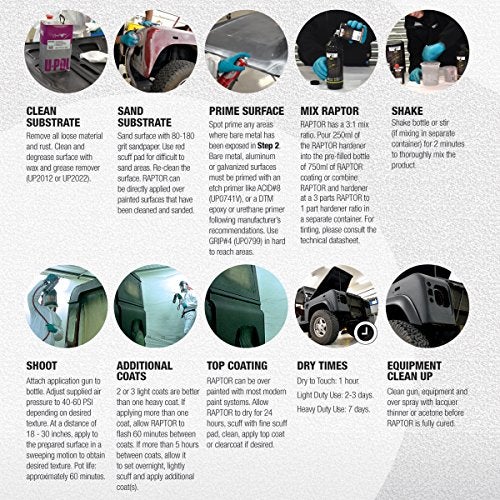 U-POL Raptor Black Urethane Spray-On Truck Bed Liner Kit W/Free Spray Gun, 6 Liters - Image 5
