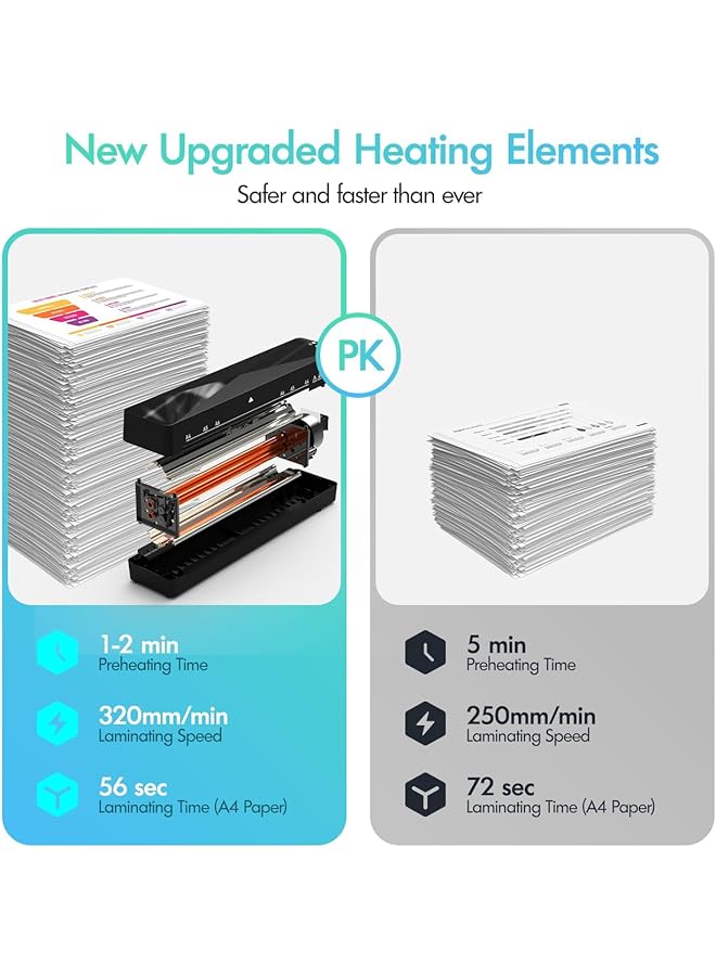 erorex Laminator Laminator Machine With Hot And Cold Settings 4 In 1 A4 Laminator With 15 A4 A5 A6 Laminating Pouches Corner Rounder 9 Inches Personal Laminator For Home Office School Supplies  - Image 3