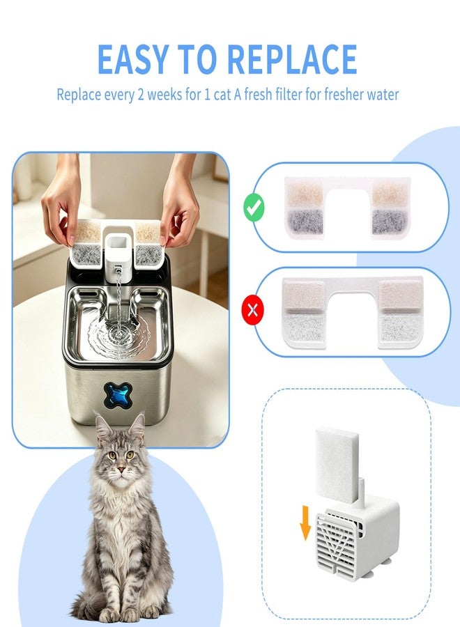 AnyEnjoy 8PS Cat Water Fountain Filter, 8 Pack Fountain Filter Replacement Compatible with FEELNEEDY Cat Water Fountain FN-W17 3.2L/108oz for Cats and Dogs - Image 4
