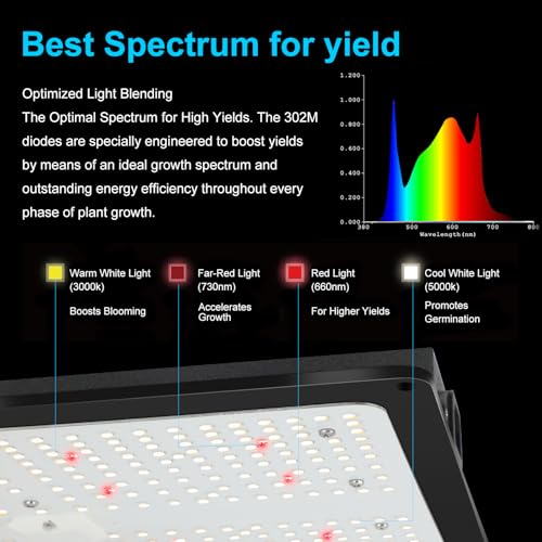 MELONFARM Grow Tent Complete System 2x2, Schedule Full Spectrum 100W LED Grow Light & Grow Tent Kit 24"x24"x48", 4" Adjustable Ventilation Kit, Noise-reducing Rubber Duct Connector - Image 3