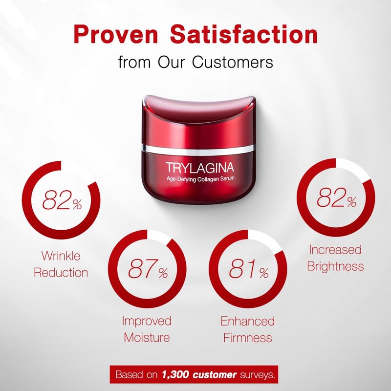 Trylagina 12X Age-Defying Collagen Serum, Anti Aging Face Cream, Anti Wrinkle Cream for Women, Face cream for Women, Anti Aging Skin Care, Brightening Serum, Hydration - 1.05oz - Image 3