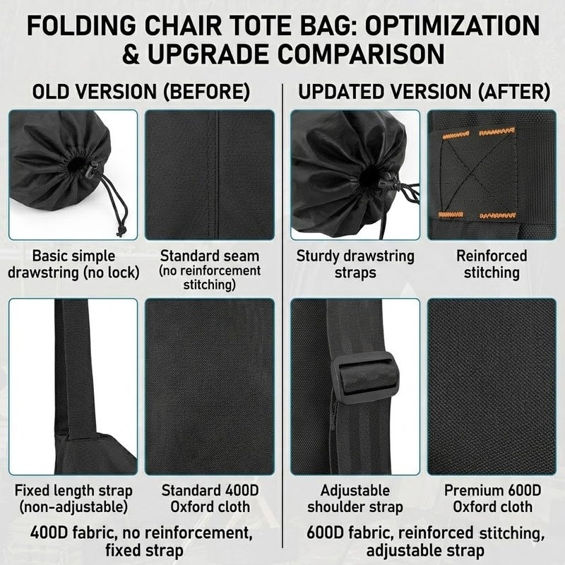FAIR WIND 2 Pack Oversized Camping Chair 500LBS Capacity Heavy Duty Padded Folding Chair for Heavy People Portable Lawn Chair with Adjustable Lumbar Support, Cooler Bag & Cup Holder for Outdoor, Beach - Image 5