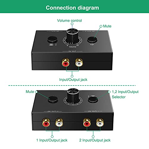 Dingsun Bi-Directional 2-Way RCA Stereo Audio Switch Audio Signal Source Switcher Selector Splitter Box for DVD/Blu-ray Players etc. (2 Input-1 Output /1 Input-2 Output) - Image 2