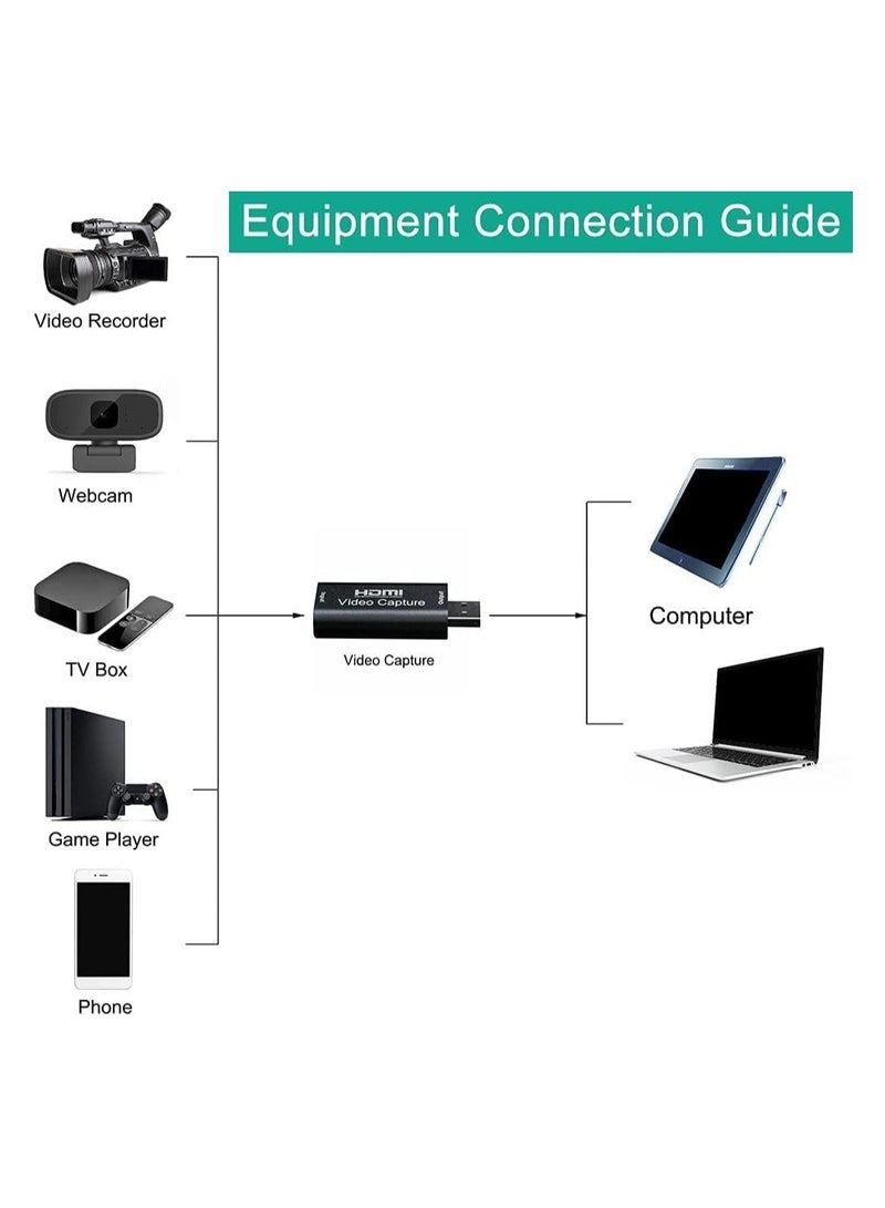 HD Video Capture Card 1080P – HDMI to USB 2.0 Video Recording for DSLR Cameras, Camcorders, and PC  - Image 2