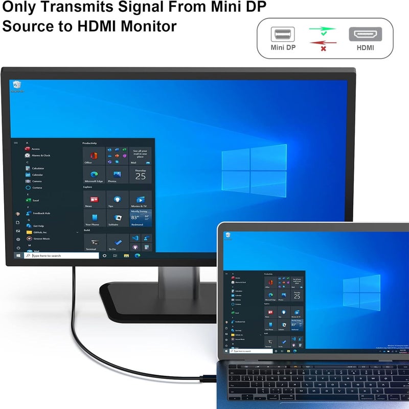Benfei كابل Mini DisplayPort إلى HDMI، 0.9 متر كابل Mini DP إلى HDMI (متوافق مع Thunderbolt) مع MacBook Air/Pro، Surface Pro/Dock، شاشة، جهاز عرض - Image 2