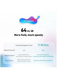 GANCUBE GAN 11 M Duo Matte 3x3 Magnetic Speed Cube  - Image 4