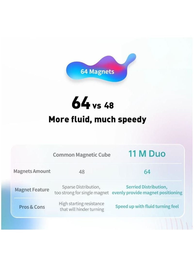 GANCUBE - GAN 11 M Duo Matte 3x3 Magnetic Speed Cube - Image 1