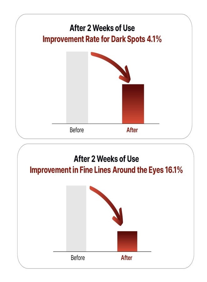 افكا كريم AVCA Age Guard للعناية بالبشرة وإزالة البقع الداكنة - كريم كوري للبقع الداكنة لتوحيد لون البشرة وزيادة مرونتها، مزيل للبقع الداكنة، إصلاح سريع للون البشرة (50 مل/1.69 أونصة سائلة). - Image 3