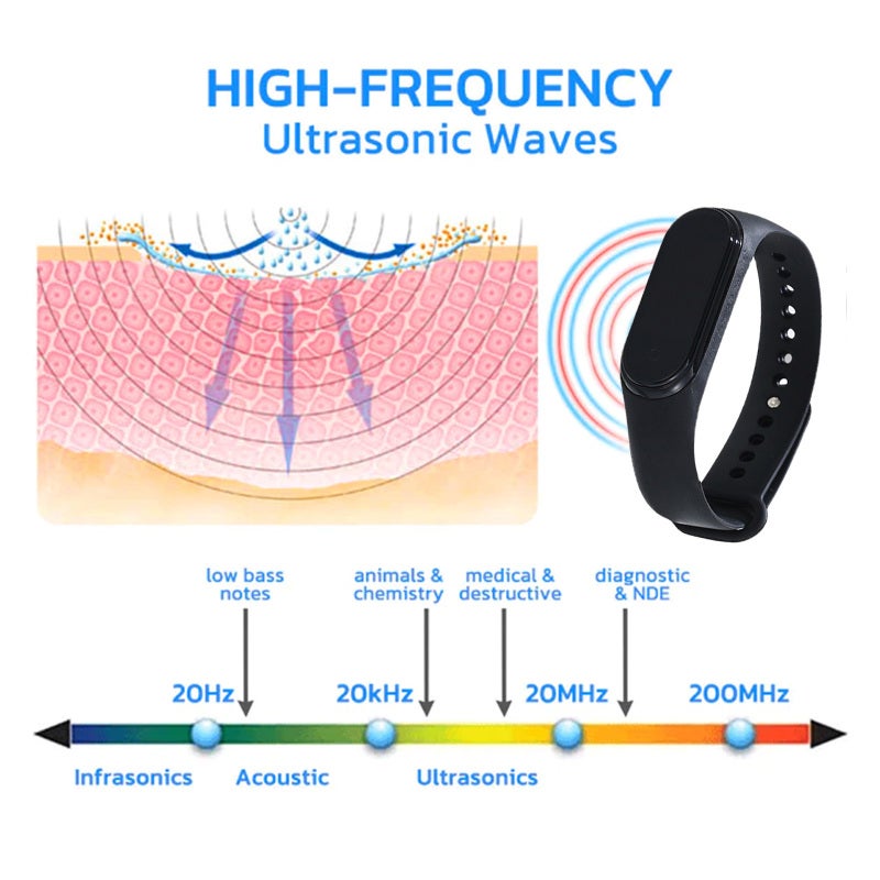 Portable Mosquito Repellent Wristband Black Sound Wave Tech - Chemical-Free Anti Mosquito Wrist Watch with Tea Tree Oil for Outdoor Activities - Image 2