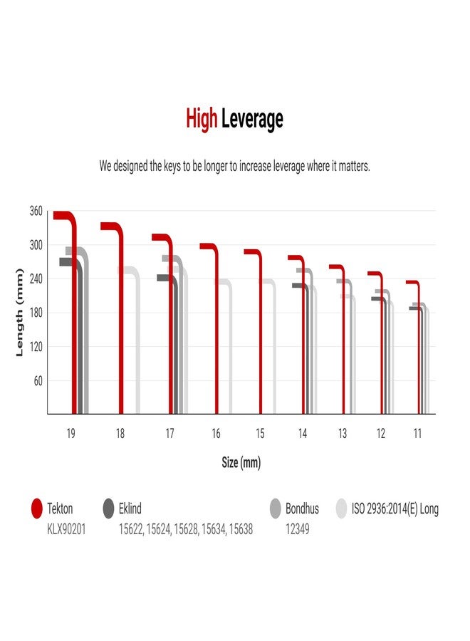 TEKTON Flat End Hex L-Key Set with Holders, 28-Piece (0.050-3/8 in., 1.3-10 mm) | KLX91303 - Image 5