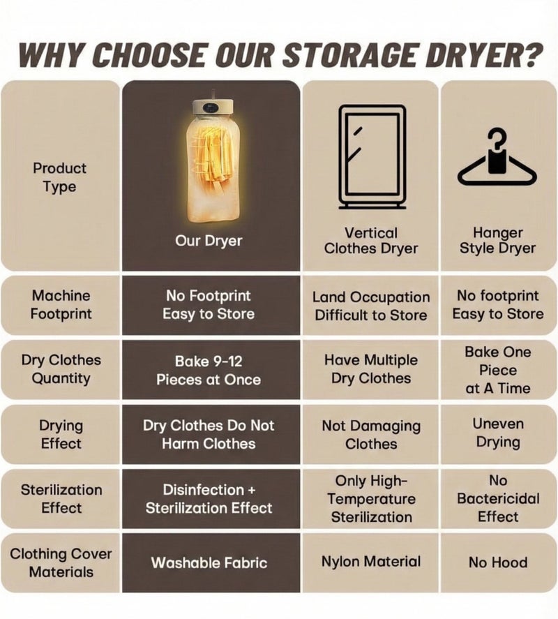   لكي بور مجفف ملابس محمول قابل للطي متعدد الوظائف – شاشة لمس | تقنية الهواء الساخن بزاوية 360° | تجفيف دافئ سريع مع إزالة الروائح والتنقية | 600 واط، 220 فولت - Image 4