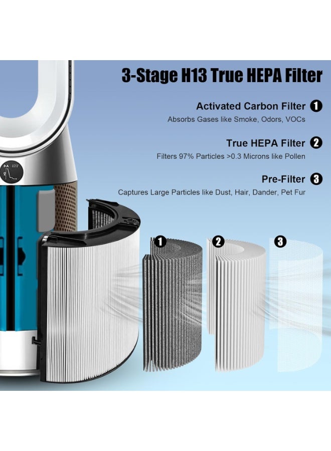PINREK فلتر بديل 2 في 1 بزاوية 360° متوافق مع مروحة جهاز تنقية الهواء دايسون TP/HP-04/06/07/09 و PH03، فلتر H13 حقيقي 3 في 1 HEPA+كربون للغبار والروائح - غير OEM (أسود-1 عبوة) - Image 3