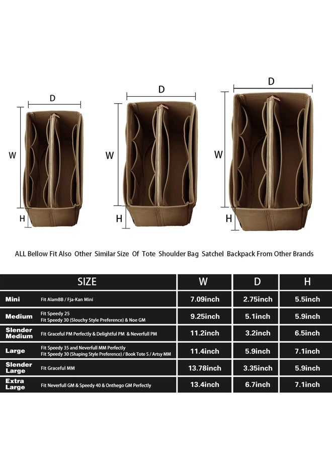 ZTUJO Purse Organizer Insert Felt Bag Organizer With Metal Zipper Handbag And Tote Shaper For Speedy Neverfull Tote 7 Sizes Mini Light Coffee  - Image 2