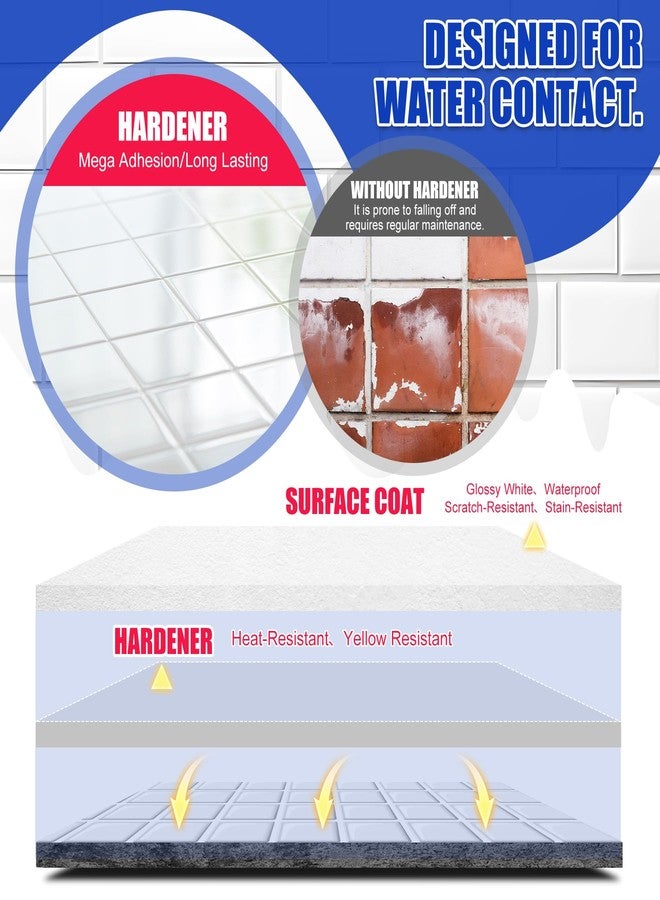 Limino Tub and Tile Refinishing Kit - 35oz Semi-Gloss White Tile Paint with Tools for Bathtub Sink Countertop for Bathroom Kitchen, Bathtub Paint for Ceramic, Porcelain Fiberglass, Low Odor, 50-60 sq.ft - Image 3