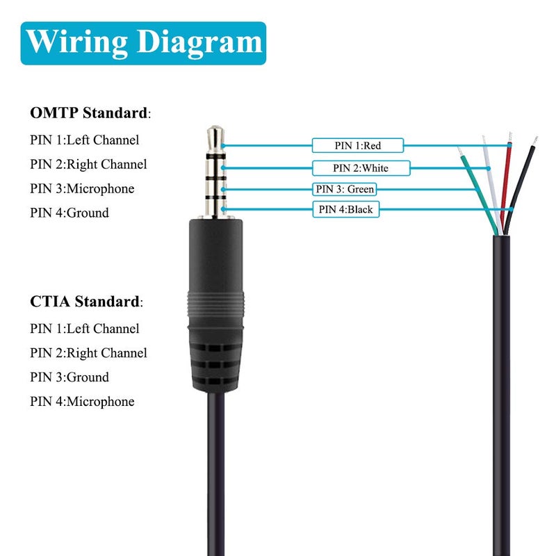 Fancasee 6FT 3.5mm 1/8" to Speaker Wire TRRS Stereo Male Plug to Bare Wire Pigtail 3.5mm Jack Connector Adapter Repair Audio Cable for Microphone Headphone Headset Earphone Speaker - Image 2