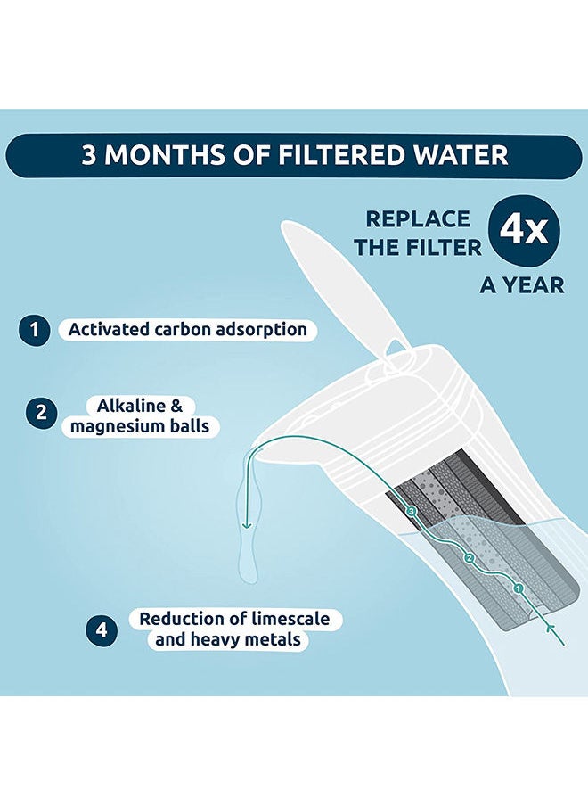 PitcherPro Glass Water Filter Jug that Filters Limescale and 80+ Contaminants Water Filter Jugs and Get Up to 1.45 L of Filtered Water