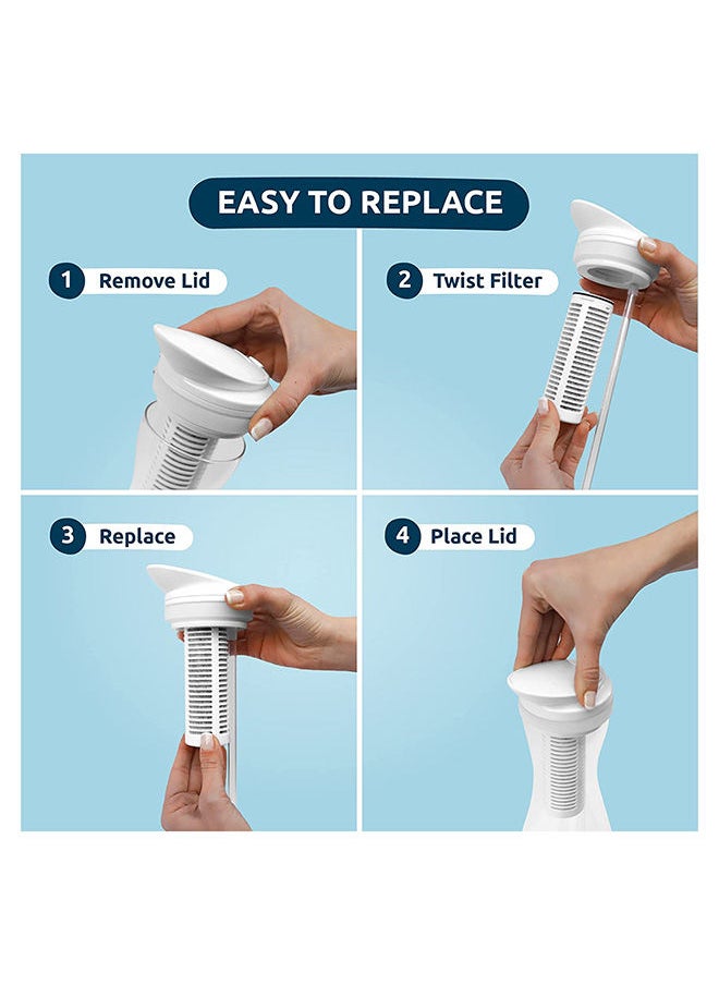 PitcherPro Glass Water Filter Jug that Filters Limescale and 80+ Contaminants Water Filter Jugs and Get Up to 1.45 L of Filtered Water