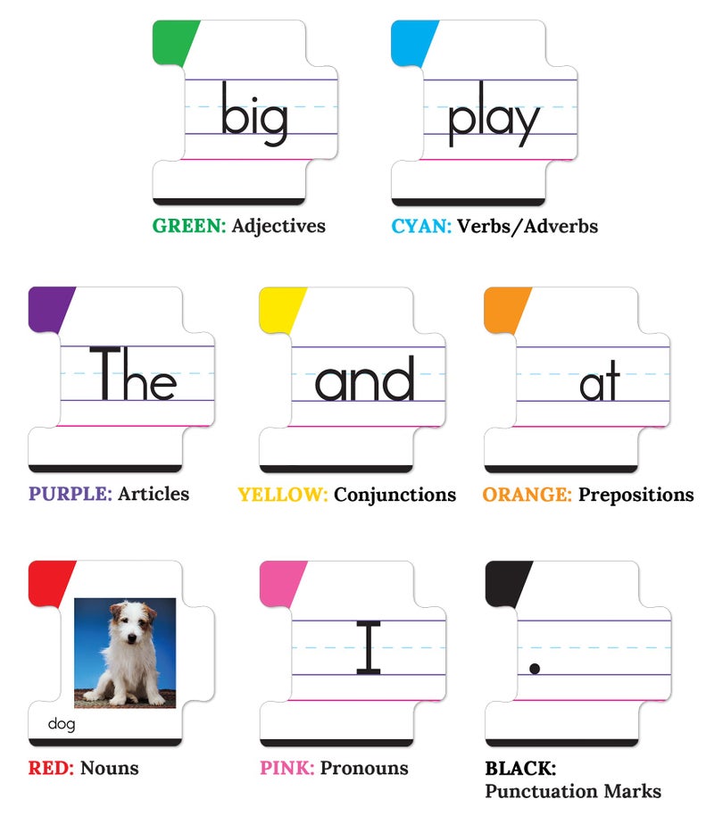 Key Education Sentence Building Game, Phonics Puzzles for Kids Ages 6-8, Learn to Read Parts of Speech, Sight Words, and More, Speech Therapy Materials for Kindergarten, 1st Grade, and Up - Image 3