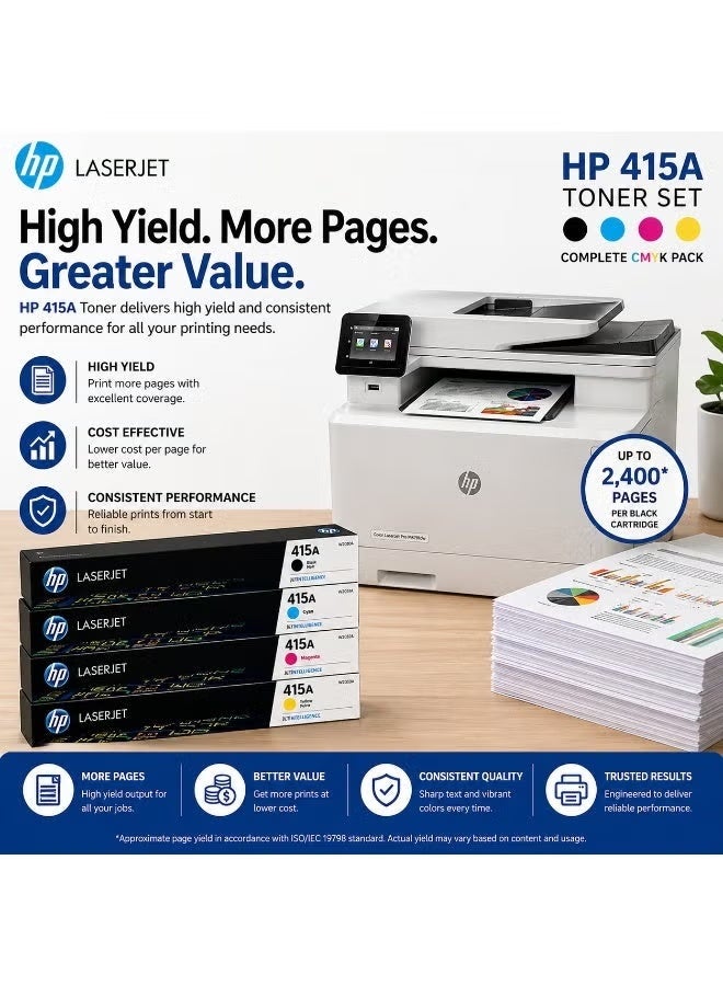 HP Toner Pack of 4 HP 415A Original LaserJet Toner Cartridge Black, Cyan, Yellow & Magenta - Image 3