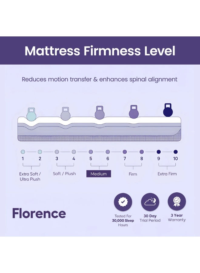 TOTAL COMFORT TC Florence Gel Memory Foam Hybrid Mattress with Breathable Zipper Cover-28cm Queen Mattress|Pocket Spring with Motion Isolation|Edge Support and Ergonomic Design for Pressure Relief (150x200cm) - Image 4