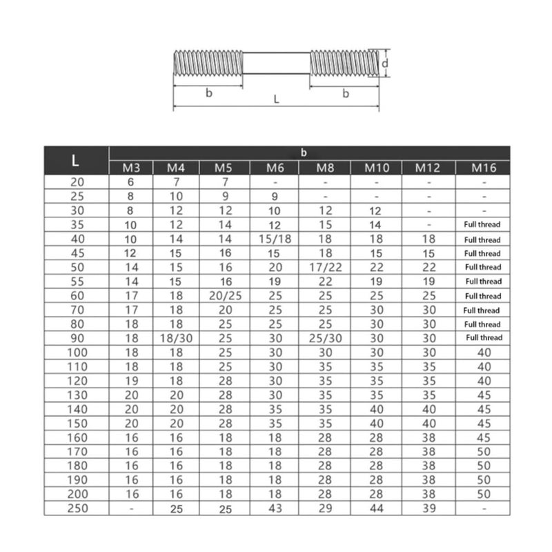 316 فولاذ مقاوم للصدأ قضيب ملولب مزدوج النهاية M8 90 مم برغي بدون رأس قطعة واحدة - Image 3