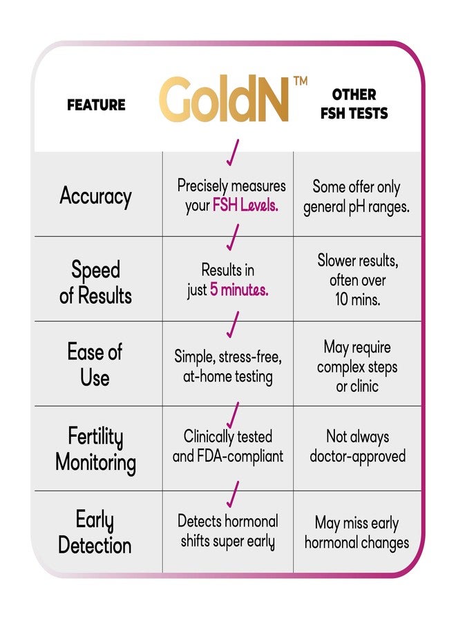 GoldN™ Easy to Use FSH Test for Women – Menopause & Fertility Hormone Urine Kit | Fast & Accurate Results in 5 Minutes | FDA-Compliant, Discreet, Stress-Free at-Home Strips | 2 Tests - Image 3