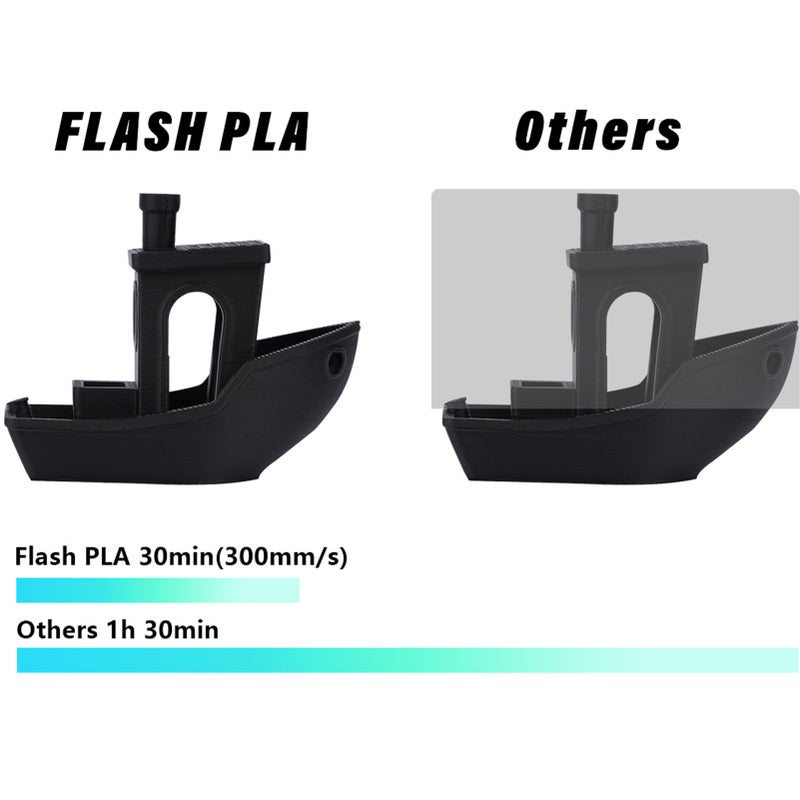 خيوط طابعة ثلاثية الأبعاد FLASH PLA 1.75 مم 1 كجم (2.2 رطل) مادة طباعة ثلاثية الأبعاد عالية السرعة بتمدد مستقر ودقة بكرة +/-0.02 مم - أحمر - Image 5