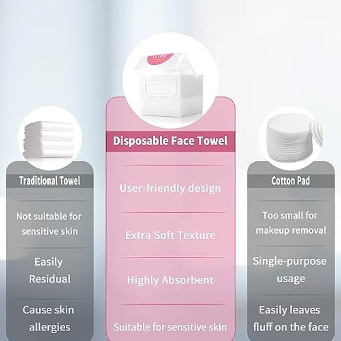 LAVDIK Disposable Fast Dry Wipes, Daily Face Towel, Facial Washcloth, Makeup Remover, Cleansing Towelettes, Ultra Soft, 40 Ct,1 reusable plastic box - Image 2