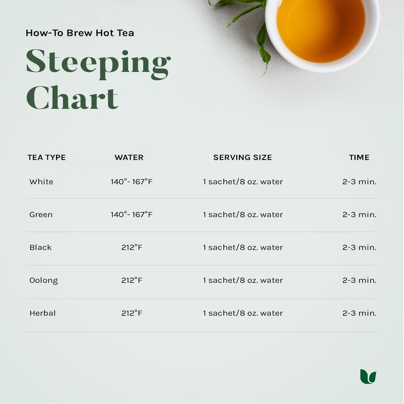 Uncle Lee's Tea Uncle Lee's Organic White Tea - 100 Individually Wrapped Bags - Image 5