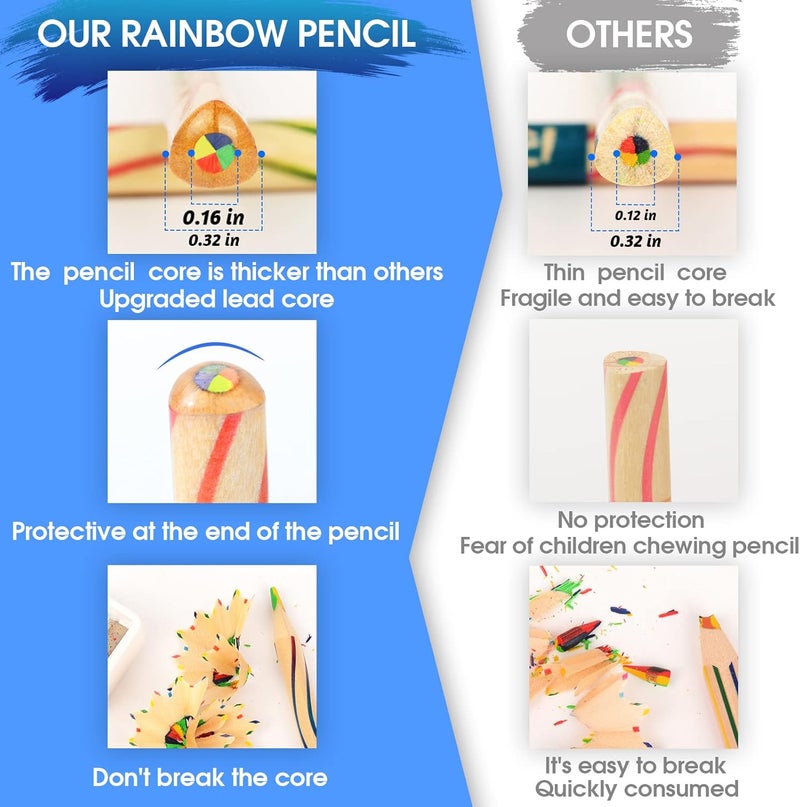 ThEast Rainbow Pencils, Pack of 14(140 Pieces), 4 Color in 1 Rainbow Colored Pencils for Kids, Assorted Colors for Drawing, Coloring, Sketching, Art Supplies, Pre-sharpened - Image 2