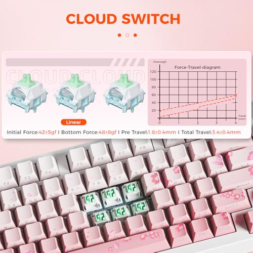 DAREU EK75PRO Sakura Pink Wireless Mechanical Keyboard,75% Hot Swap Creamy Gaming Keyboard with Knob,RGB Backlit,Gasket Custom Structure,Side Printed PBT Keycaps,2.4Ghz/BT5.1/USB-C, for Win/MAC - Image 4