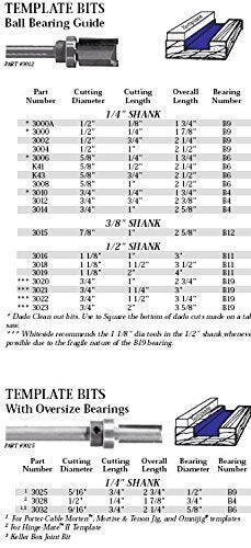 Whiteside Router Bits 3023 Template Bit with Ball Bearing - Image 4