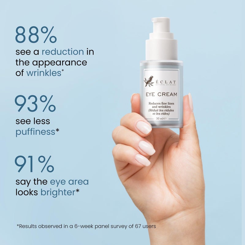 Eclat Skincare Under Eye Cream for Dark Circles & Puffiness â€“ Anti Aging Formula for Wrinkles - Moisturizer for Fine Lines, Crows Feet & Eye Bags â€“ Hydrating Treatment for Firming & Smoothing - 30ml - Image 5