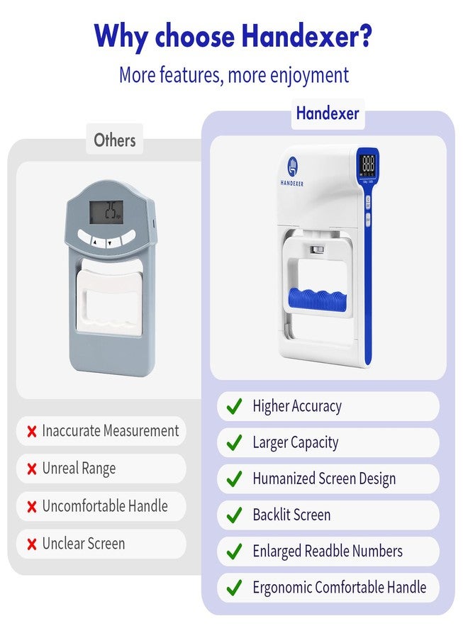 Handexer Grip Strength Tester, Digital Hand Dynamometer FDA Registered with Backlit LCD for Grip Strength Testing and Training - Image 2