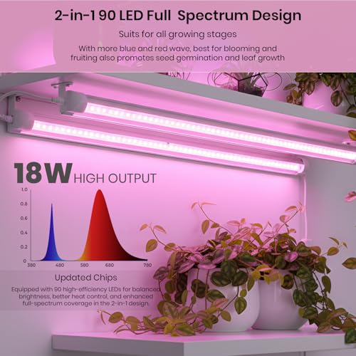 GIGAWATTS Plant Light with Full Spectrum 100-240V~50/60Hz AC Input Dimmable & 3 Modes 120° Lightning Angle USB Powered 50000hrs IP44 Indoor Lamp for Home Garden Balcony (Style 8) - Image 5