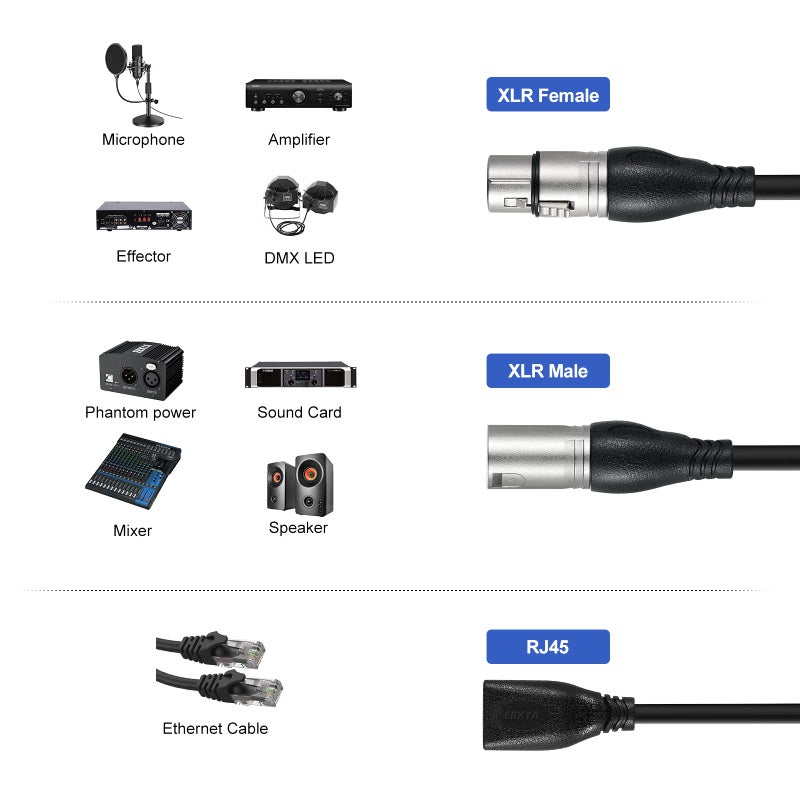 EBXYA 3 Pin XLR to RJ45 Cable Set - RJ45 to (1) Male & (1) Female XLR DMX Cable, XLR Audio Cable for Stage and Recording Studio 1 Pair (1m/3ft) - Image 2