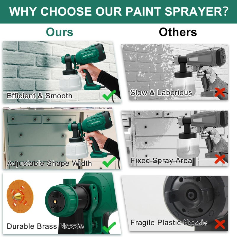 WIBENTL Paint Sprayer, 700W HVLP Spray Gun with 4 Brass Nozzles & 3 Patterns, Paint Gun with Adjustable Spray Width, Paint Sprayers for Home Furniture, Cabinets, DIY Works, Door, Garden Chairs etc. - Image 5